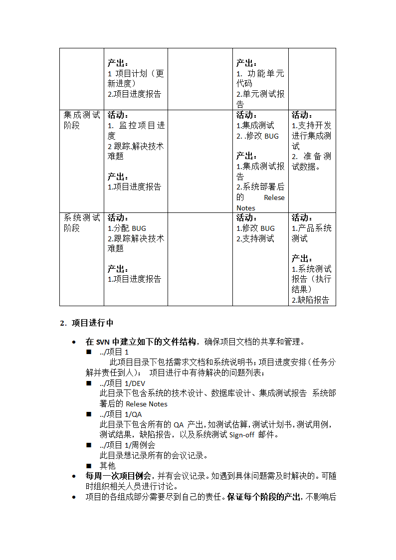 软件项目管理流程.docx第3页