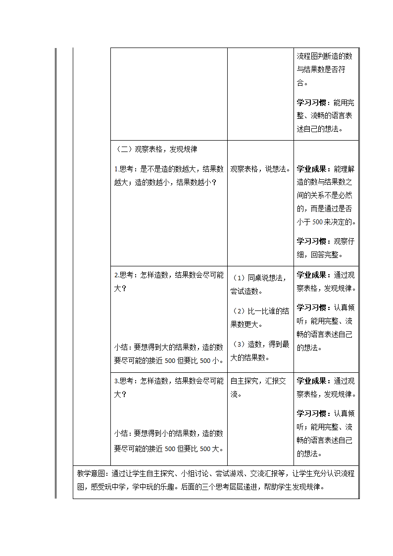 二年级下册数学教案-7.7  数学广场-流程图 沪教版.doc第3页