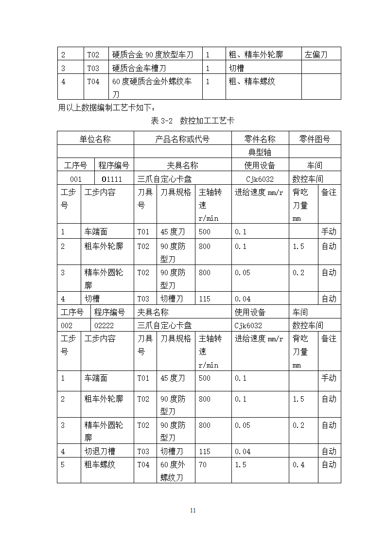 数控毕业论文：轴类零件加工工艺设计.doc第14页