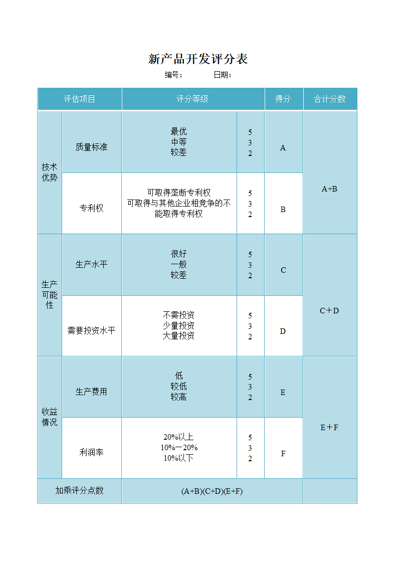 新产品开发评分表.docx第1页