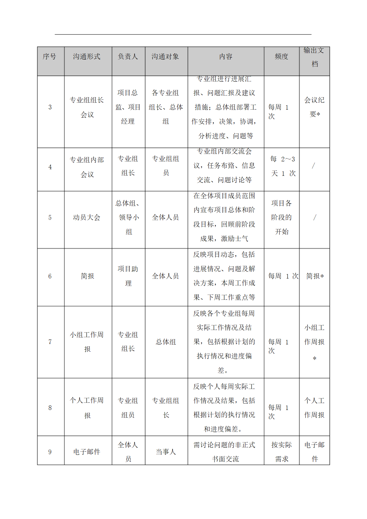 IT项目实施与管理方案-投标书.docx第8页