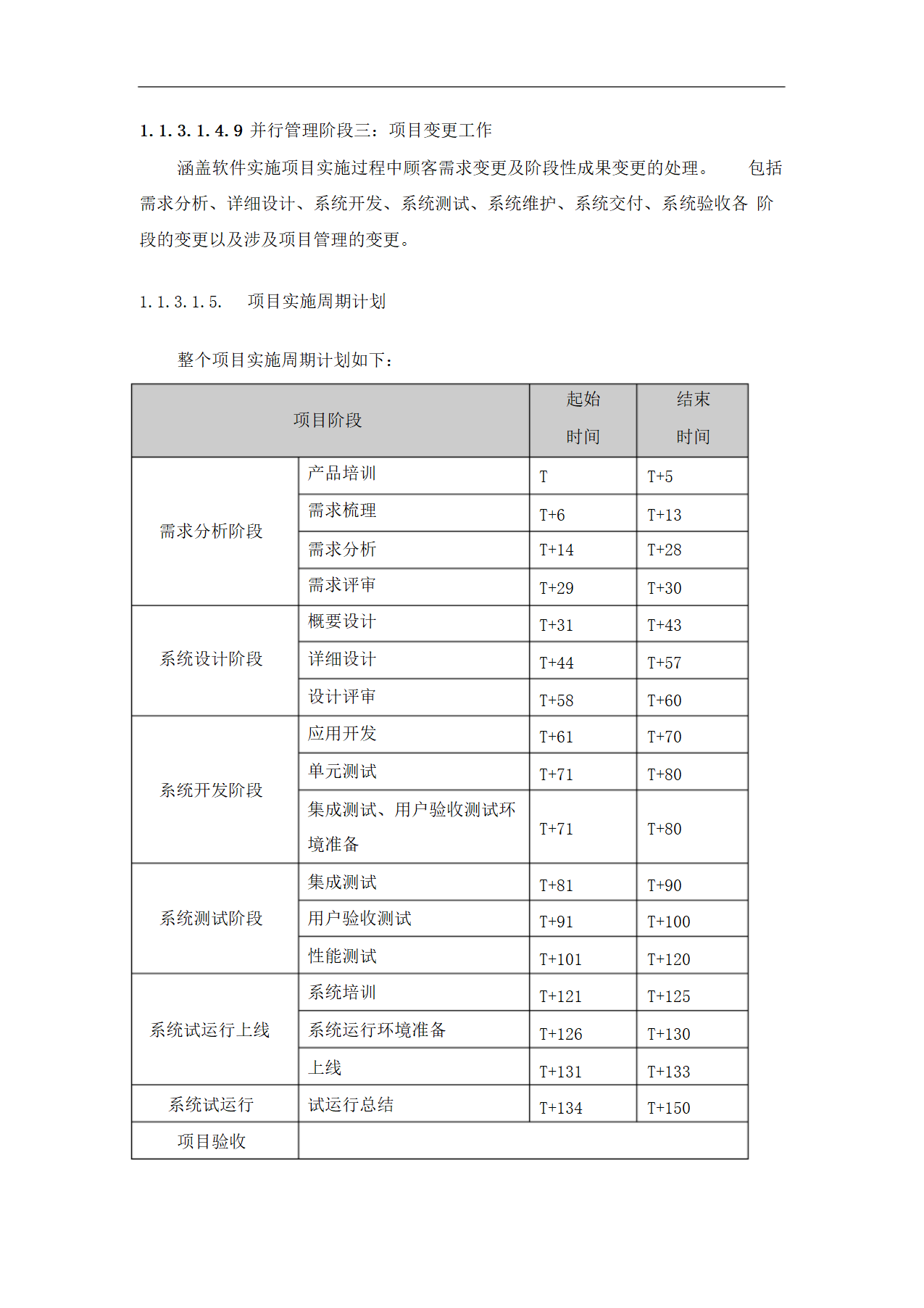 IT项目实施与管理方案-投标书.docx第23页