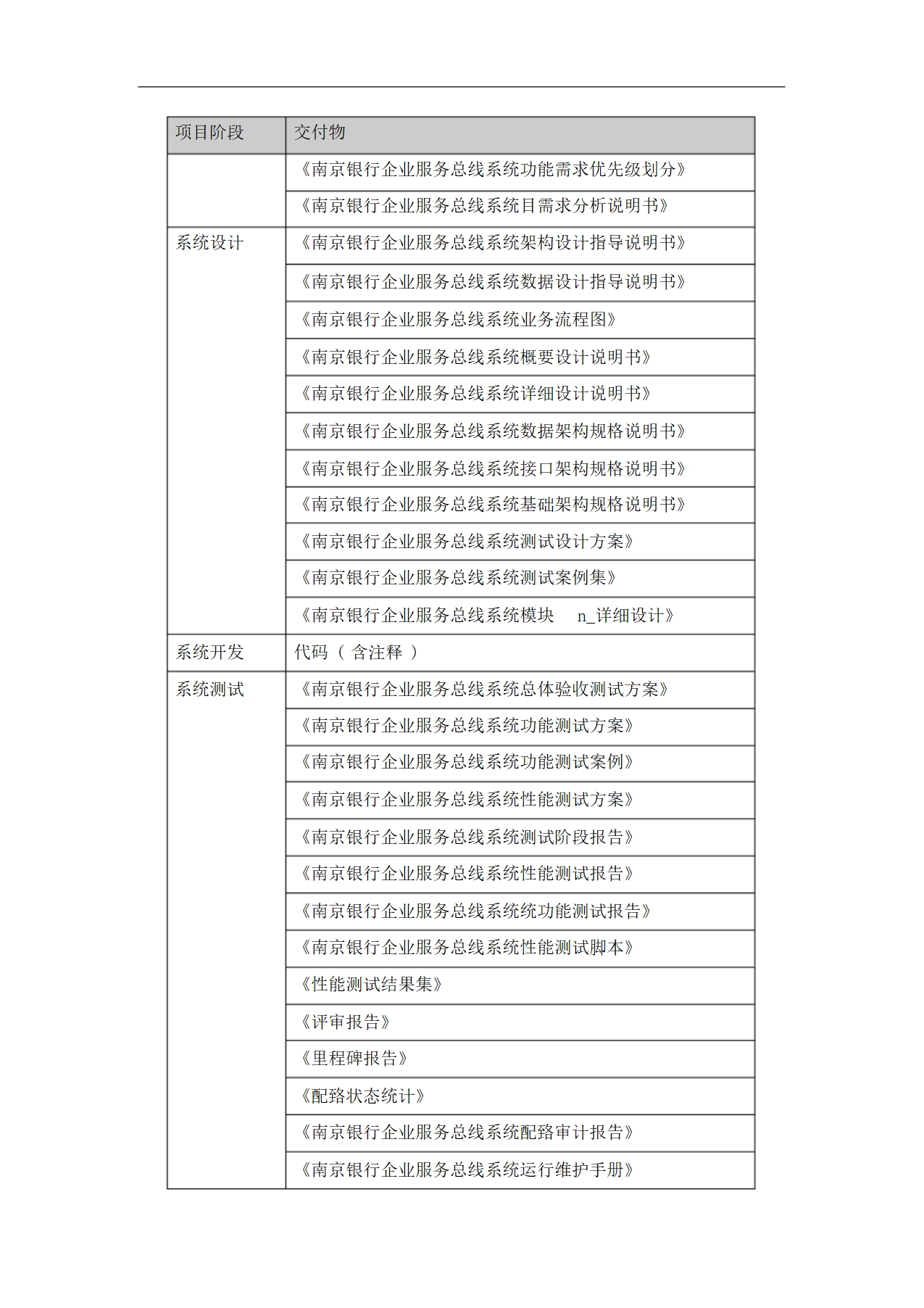 IT项目实施与管理方案-投标书.docx第37页