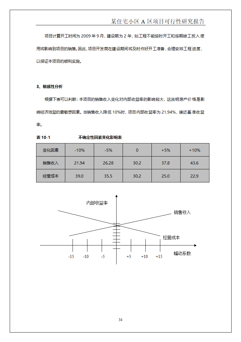 某住宅小区.doc第35页