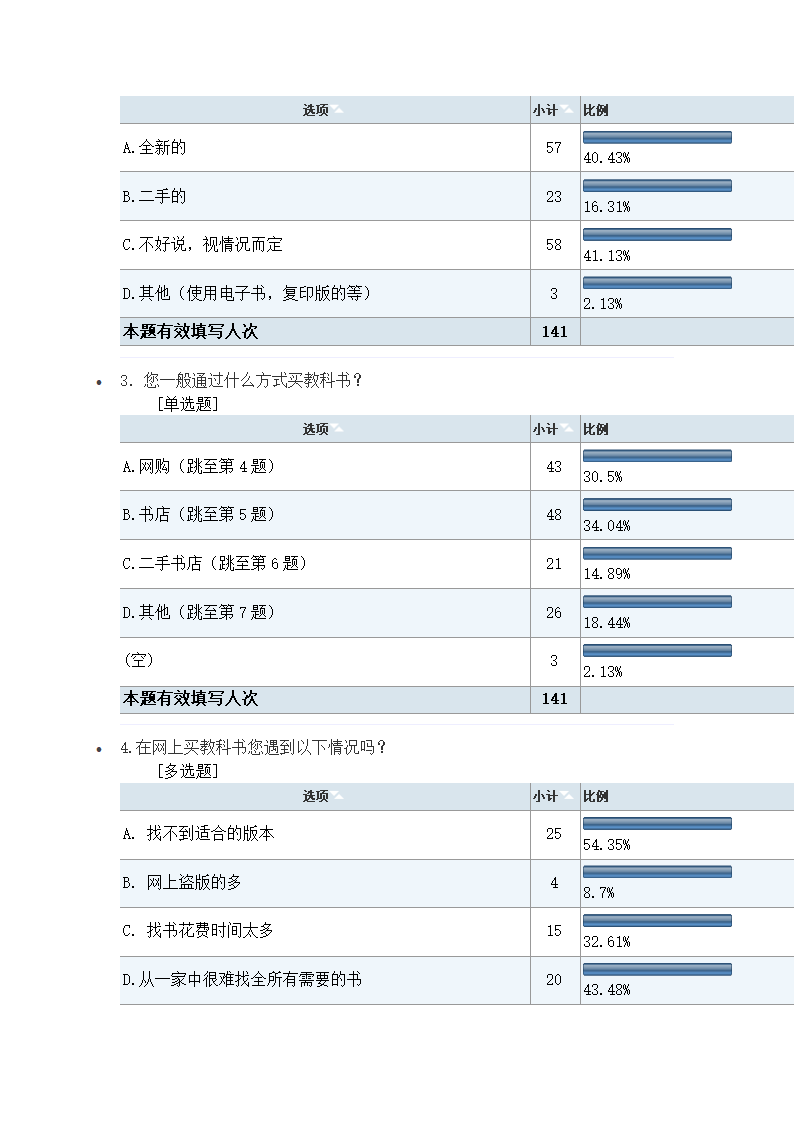 书虫吧手书店商业计划书.docx第25页