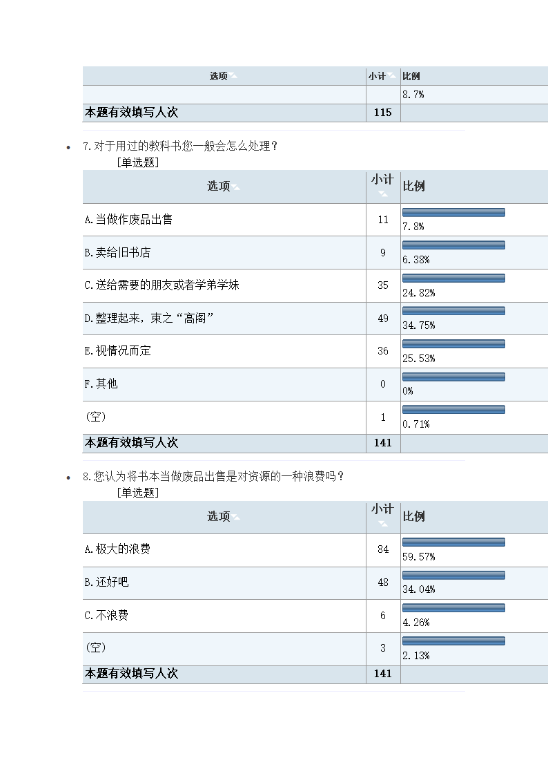 书虫吧手书店商业计划书.docx第27页