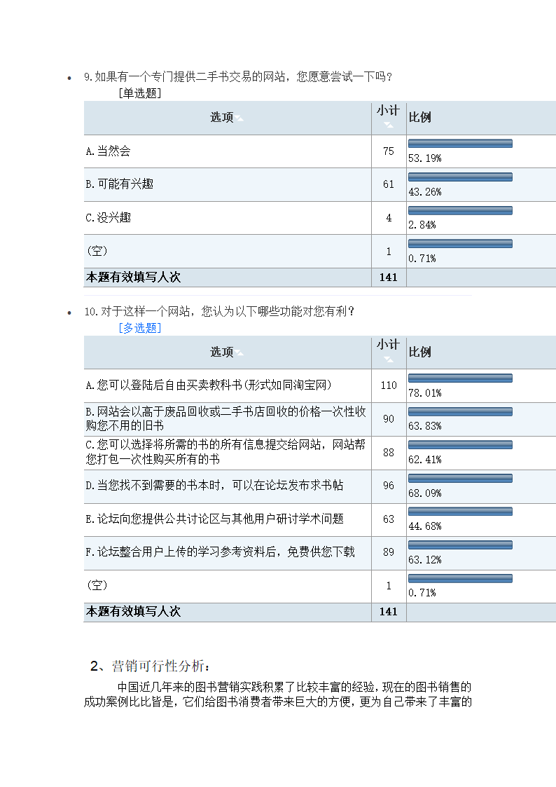 书虫吧手书店商业计划书.docx第28页