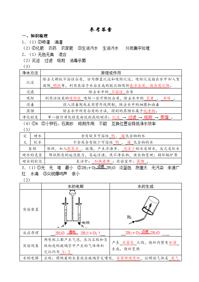 自然界的水 考点测试 2021年中考化学专题复习.doc第5页