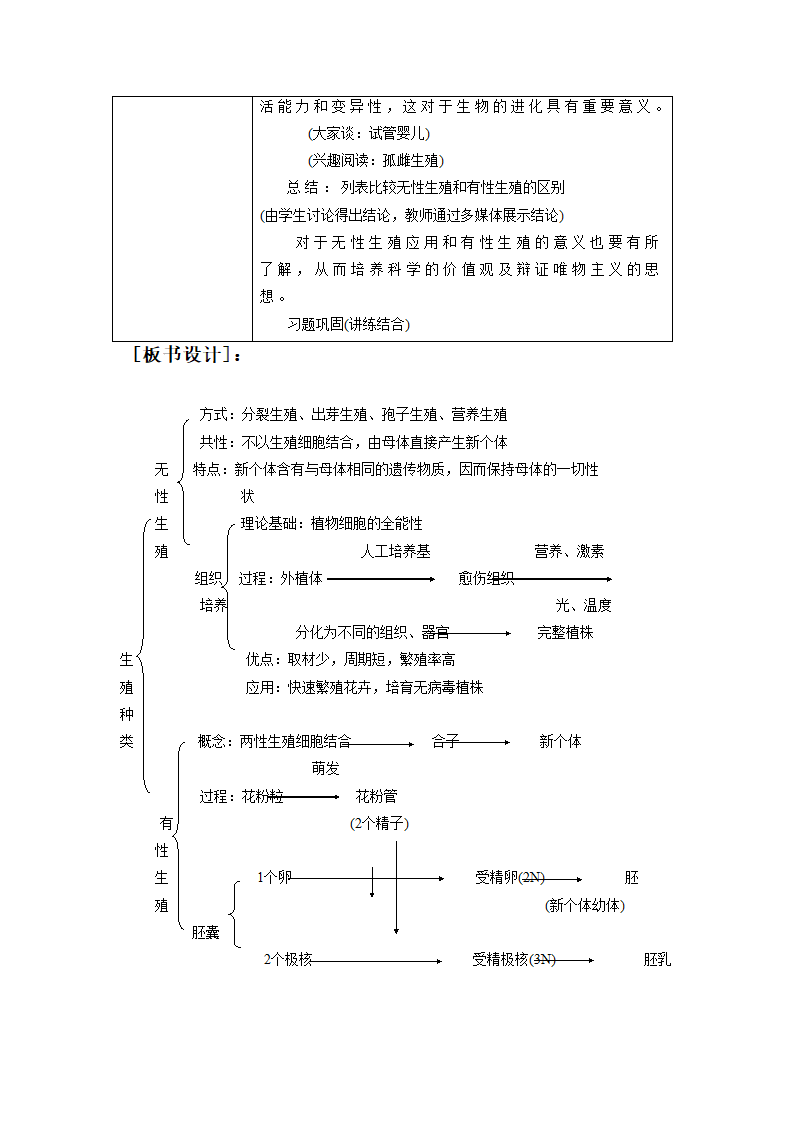 《第四节 生物生殖的多种方式》教案4.doc第5页