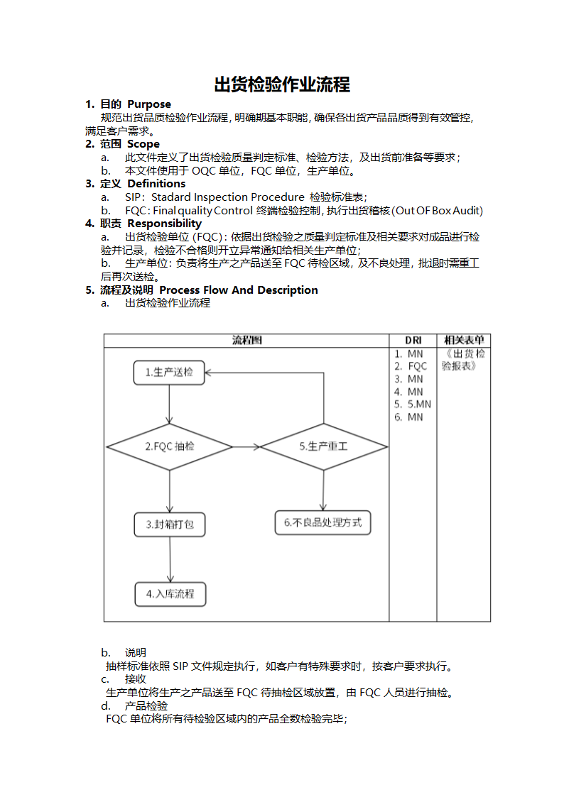 出货检验作业流程.docx