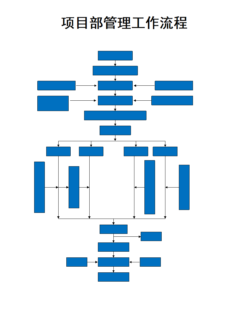 项目管理流程图.docx