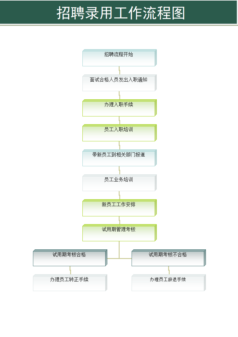 招聘录用工作流程图.docx第1页