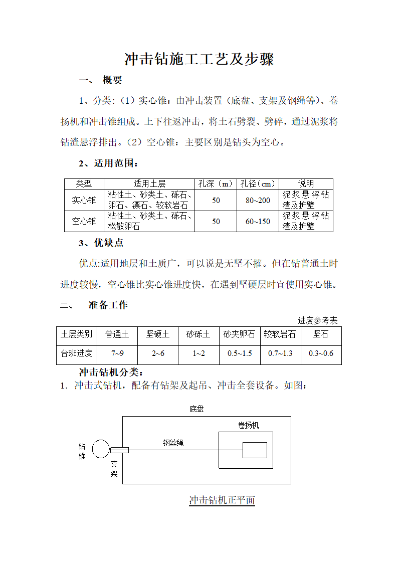 冲击钻施工工艺及步骤.doc第1页