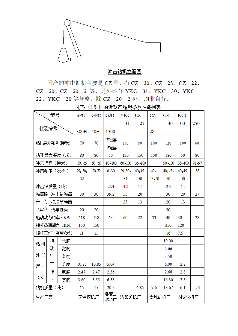 冲击钻施工工艺及步骤.doc第2页