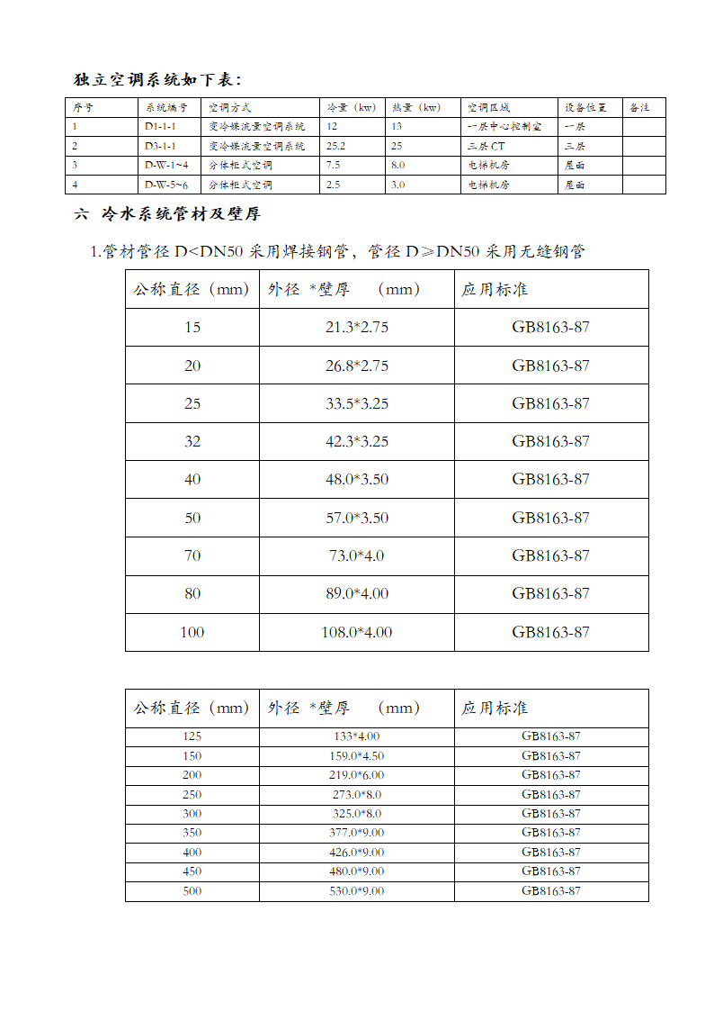 北京某医院工程暖通空调设计说明.doc第5页