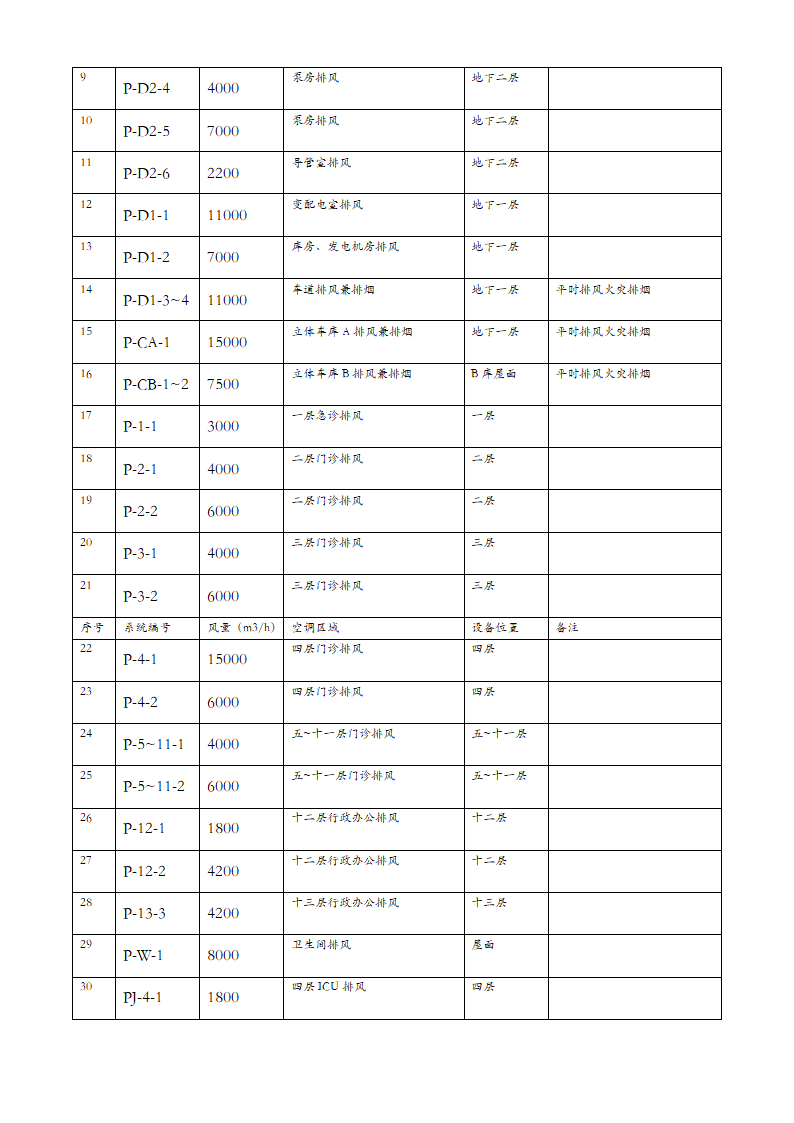 北京某医院工程暖通空调设计说明.doc第8页