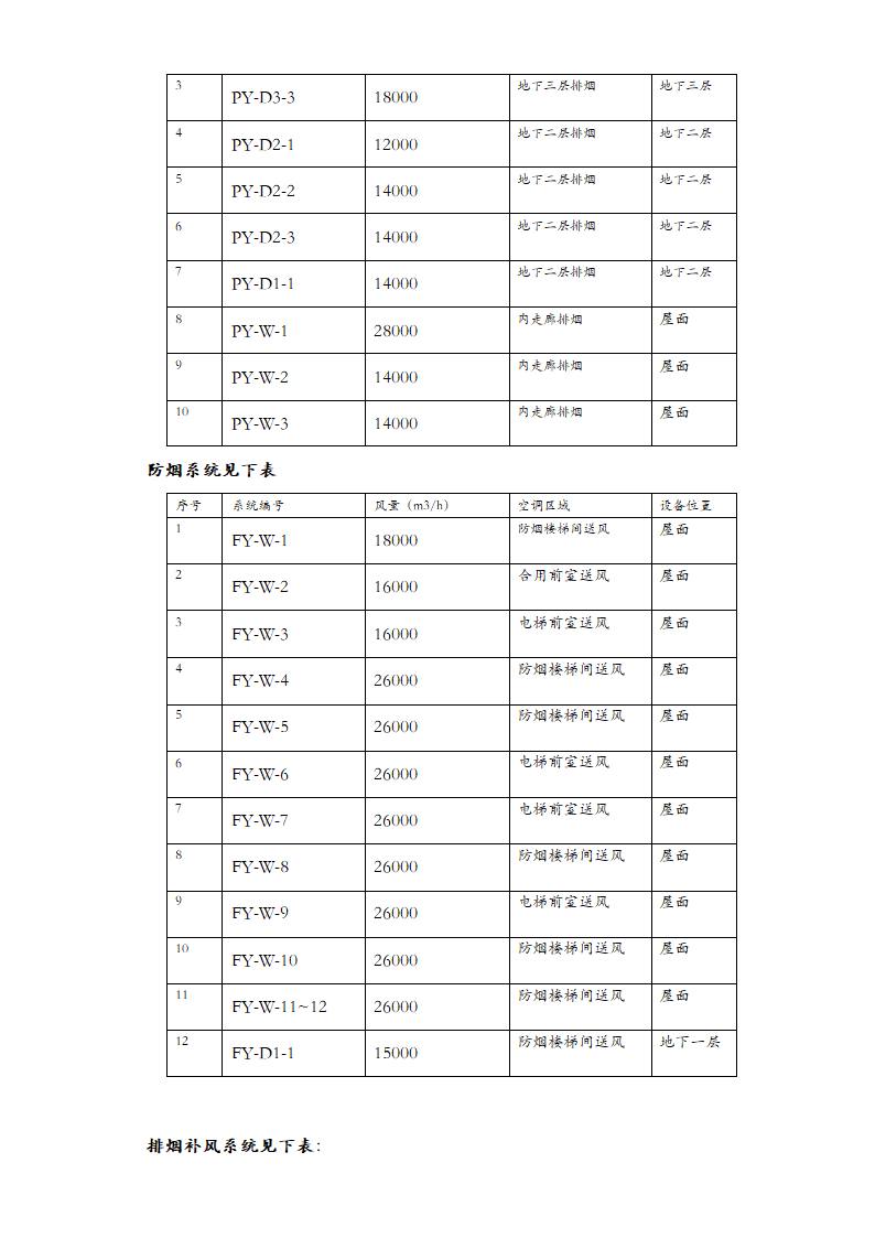 北京某医院工程暖通空调设计说明.doc第10页