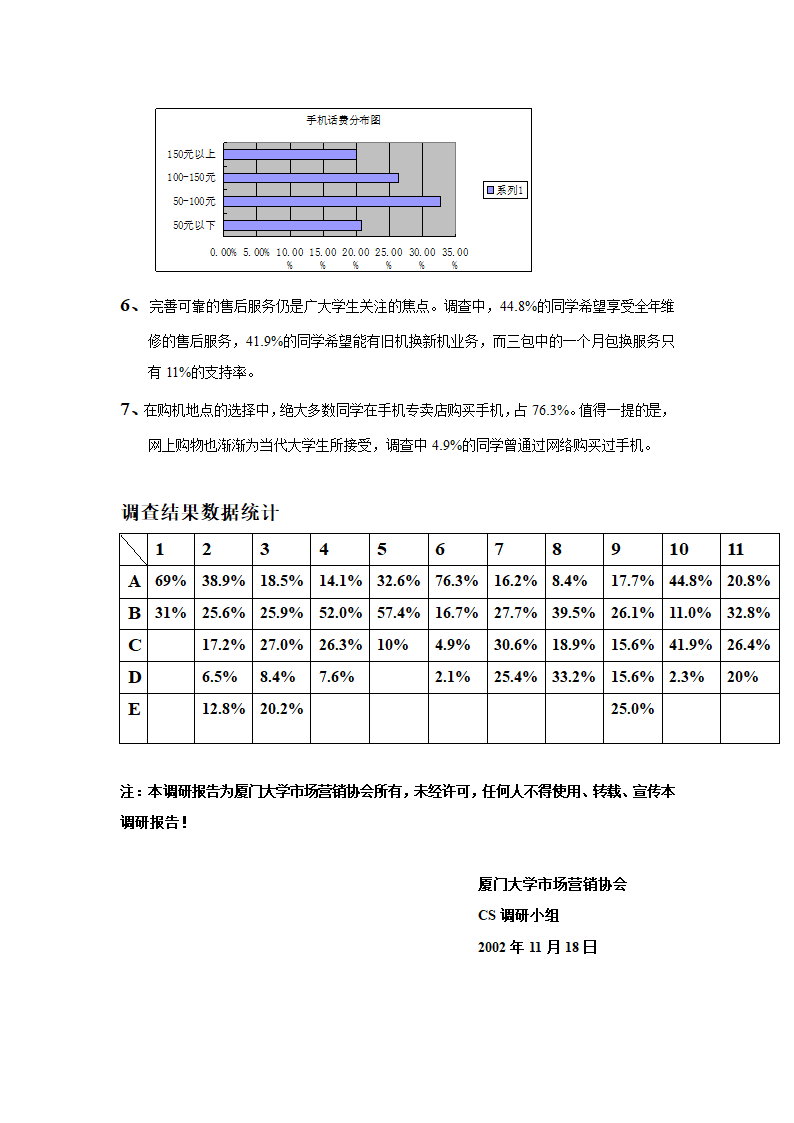 2002年11月厦大手机市场调查报告.doc第4页