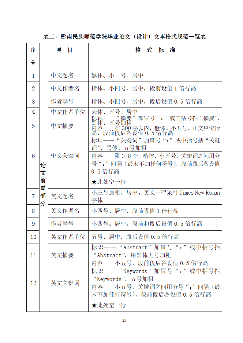 师范学院本科毕业论文(设计)规范.doc第11页