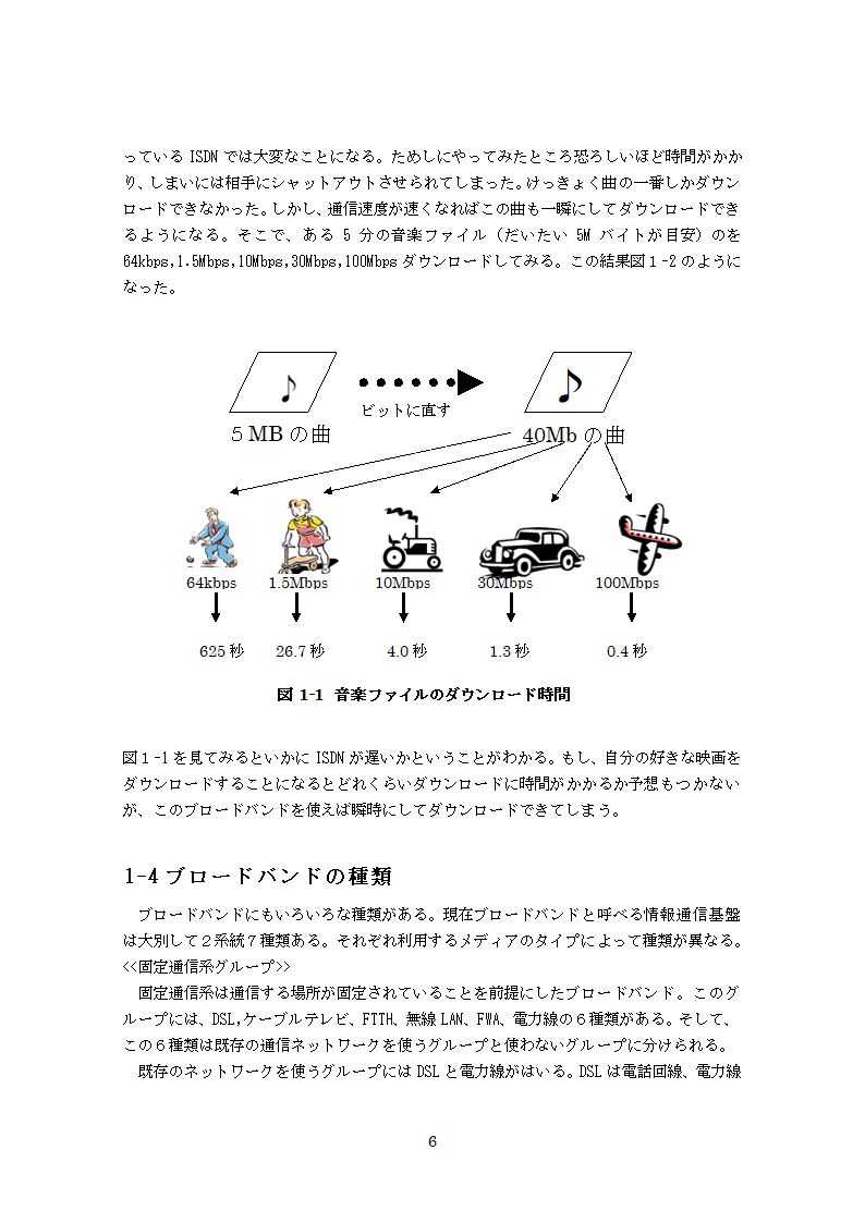 日语毕业论文 光纤在通信中的发展趋势.doc第6页