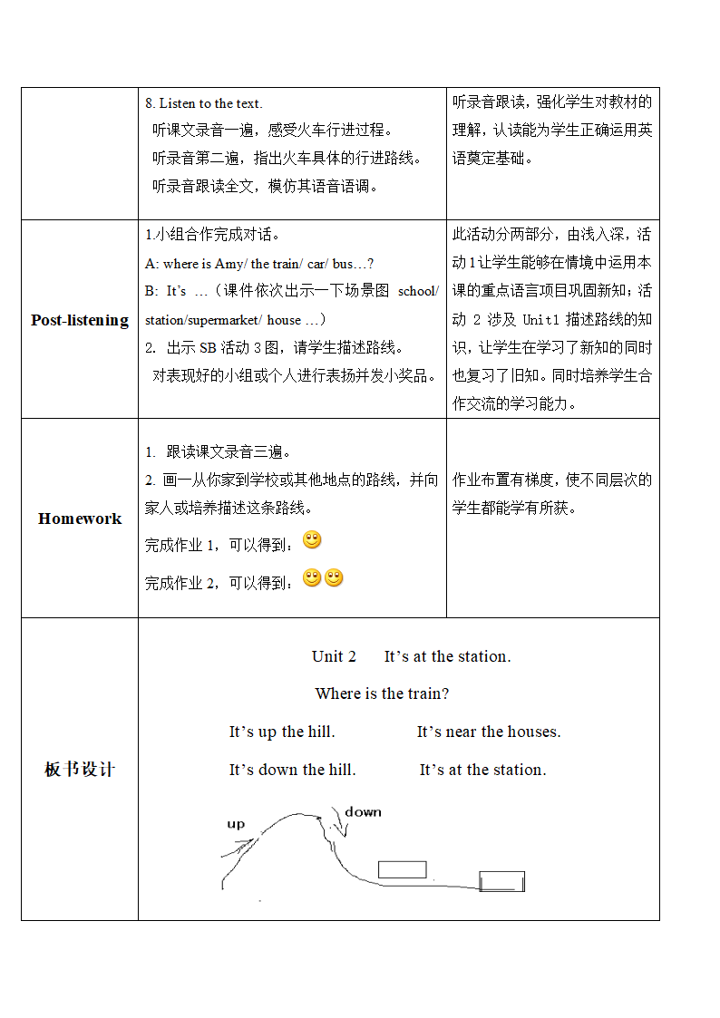 四年级英语M1U2Its_at_the_station教案_…….doc第4页