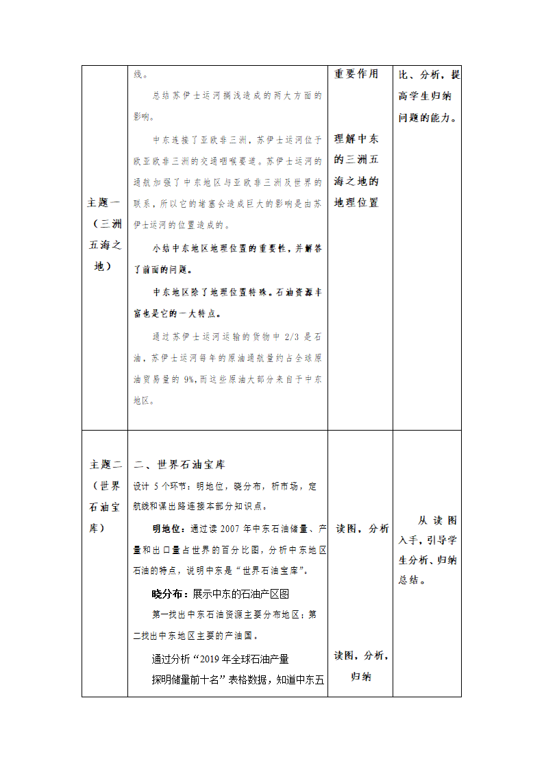 人教版七年级地理下学期8.1中东第一课时 教学设计（表格式）.doc第4页