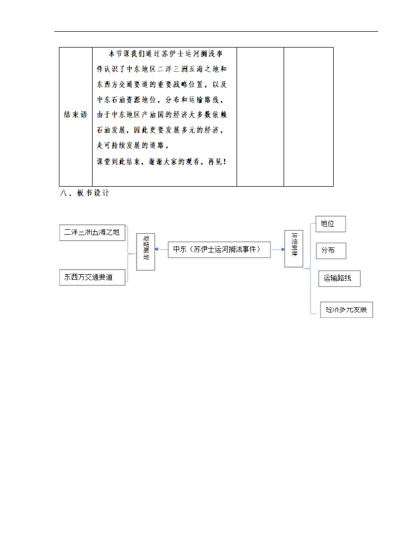 人教版七年级地理下学期8.1中东第一课时 教学设计（表格式）.doc第6页