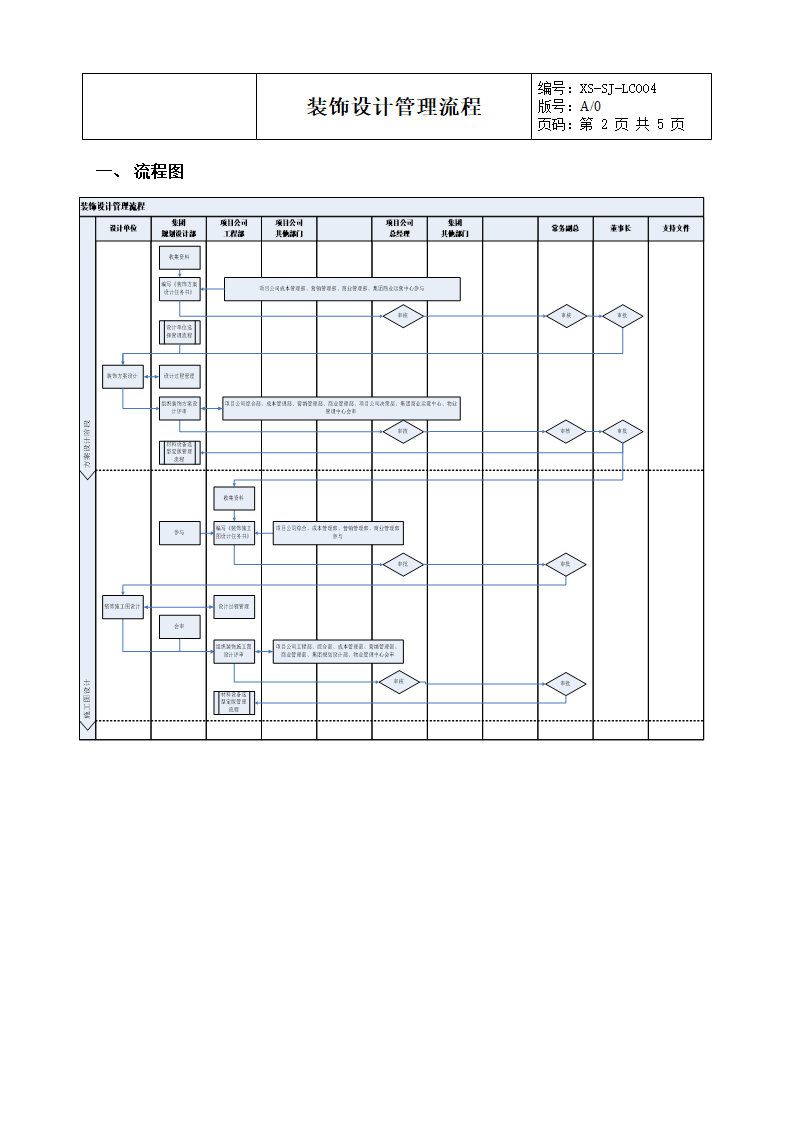 某房地产公司装饰设计管理流程.docx第2页