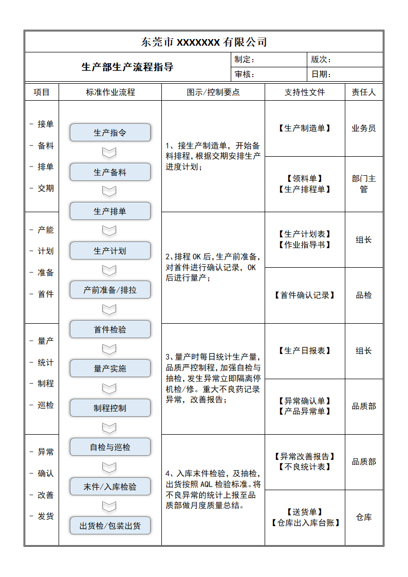 作业流程指导书.docx第1页