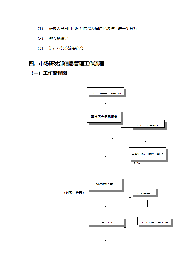 市场部研展工作流程图及具体流程.docx第7页