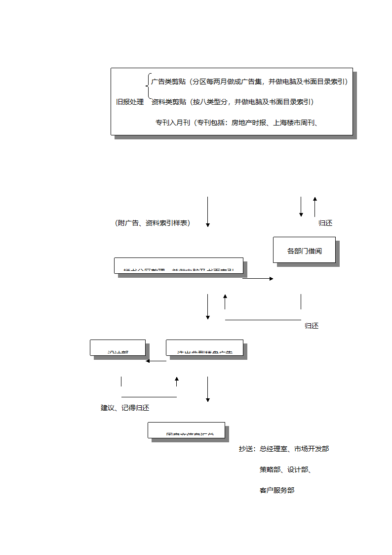 市场部研展工作流程图及具体流程.docx第8页