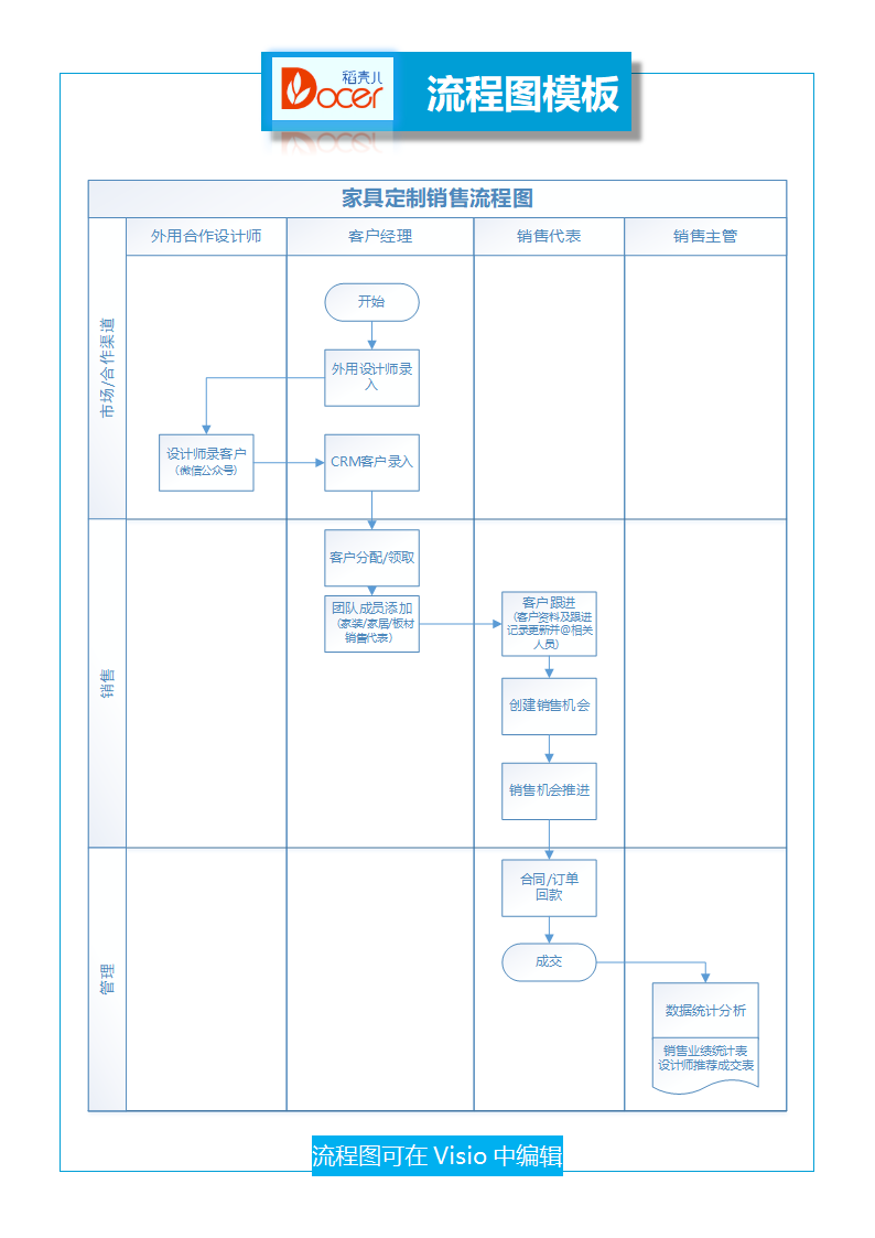 家具定制销售流程图.docx