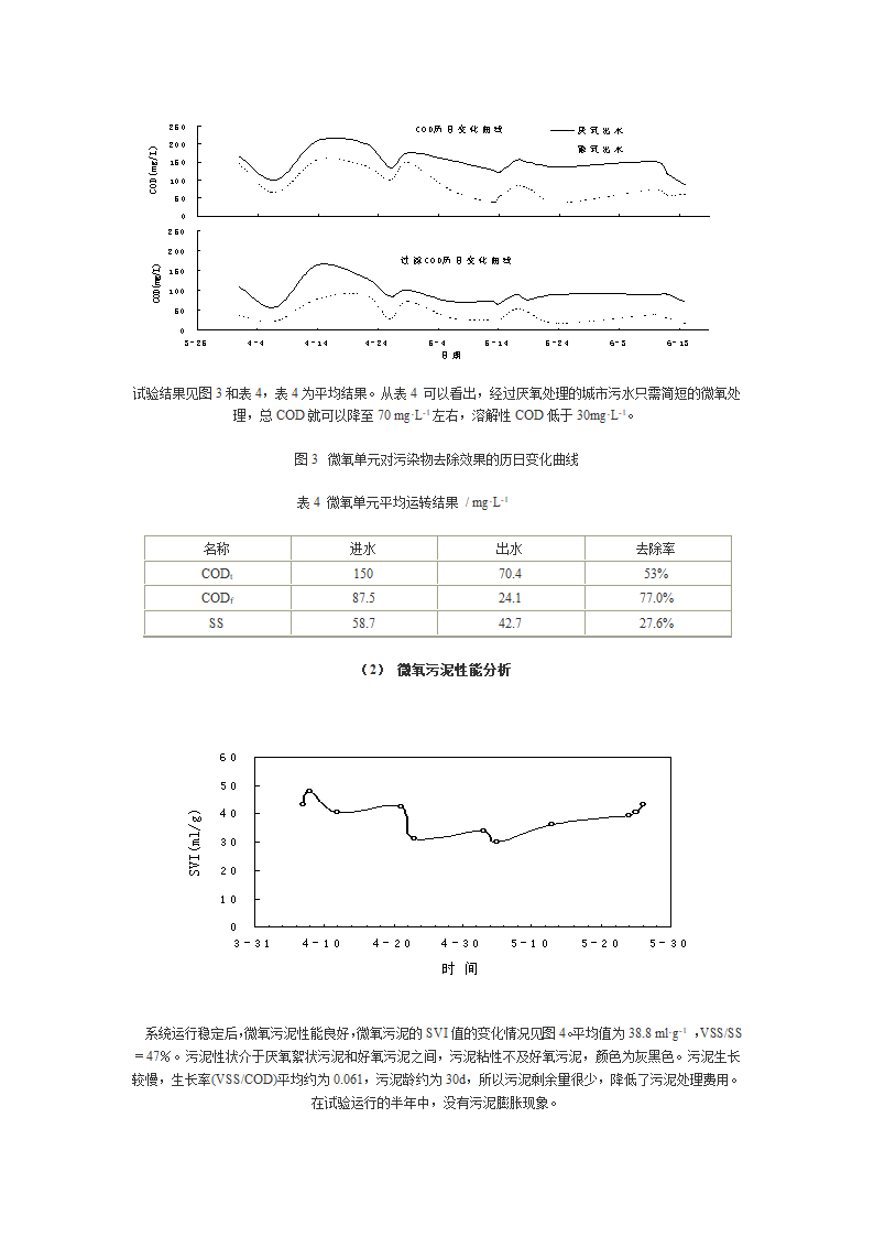 城市污水水解－厌氧－微氧联合处理工艺.doc第4页