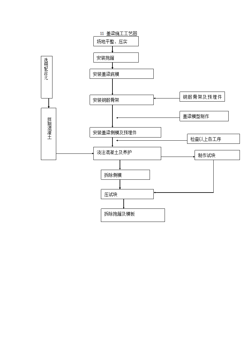 盖梁施工工艺图.doc第1页