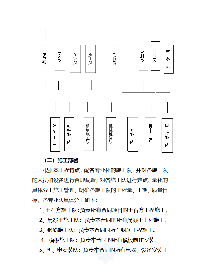 污水处理厂工艺及安装施工方案.doc第5页