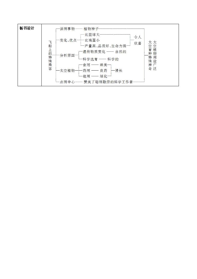 飞船上的特殊乘客 导学教案设计.doc第3页