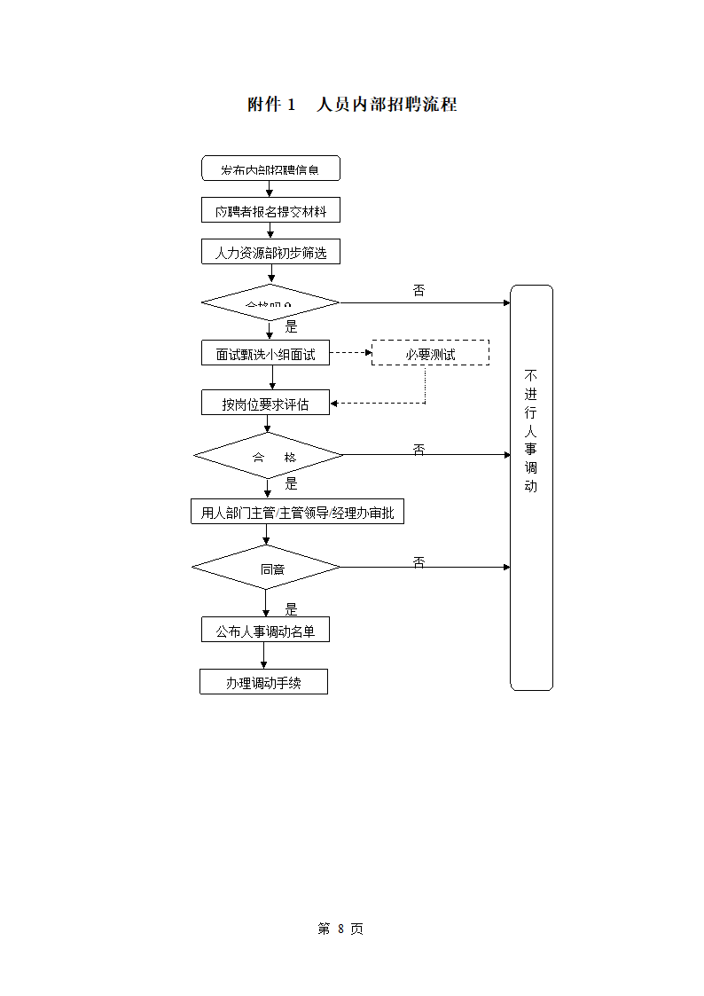 某企业发展集团员工招聘管理办法.doc第9页