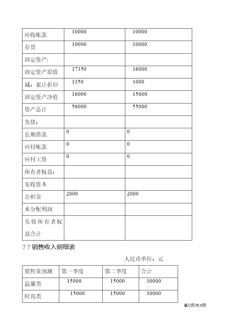 DIY个性服装定制大学生创业计划书.docx第32页