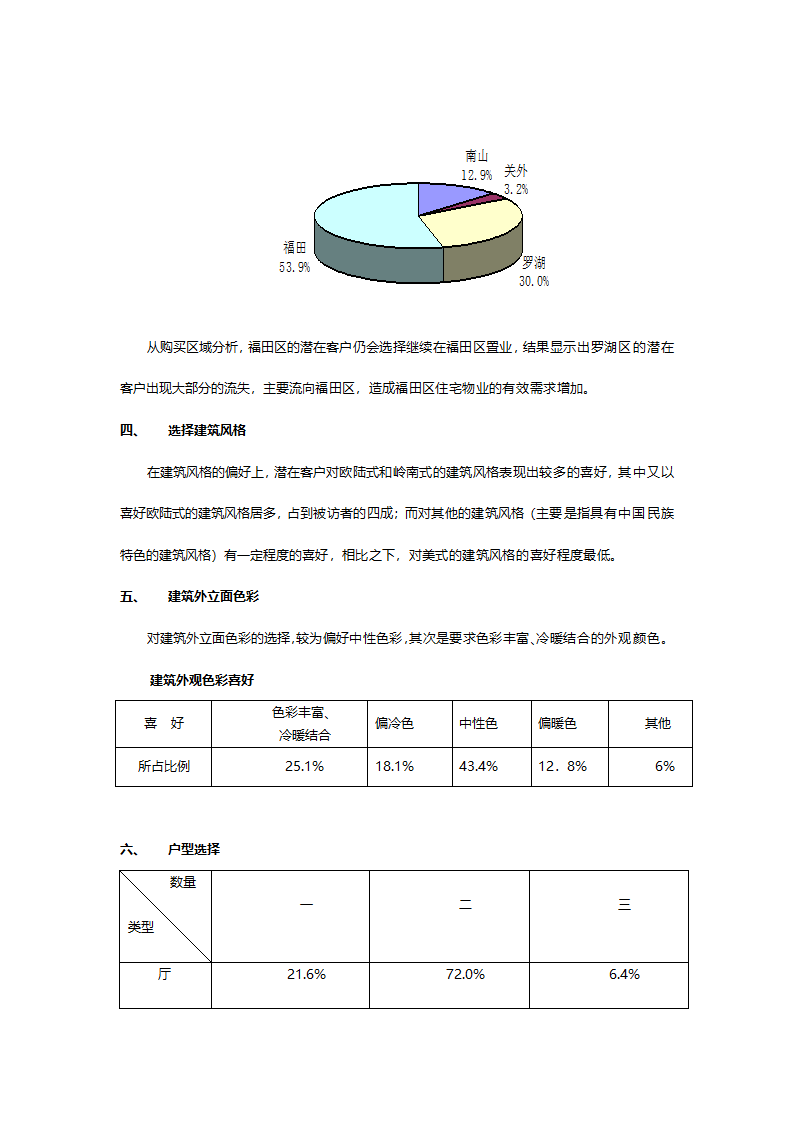 蔚海名苑营销策划案.doc第4页