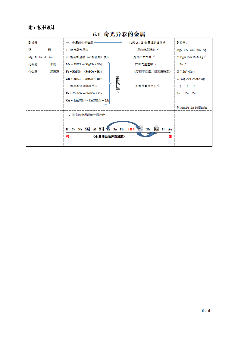 6.1.3 奇光异彩的金属——金属的化学性质 教案.doc第6页