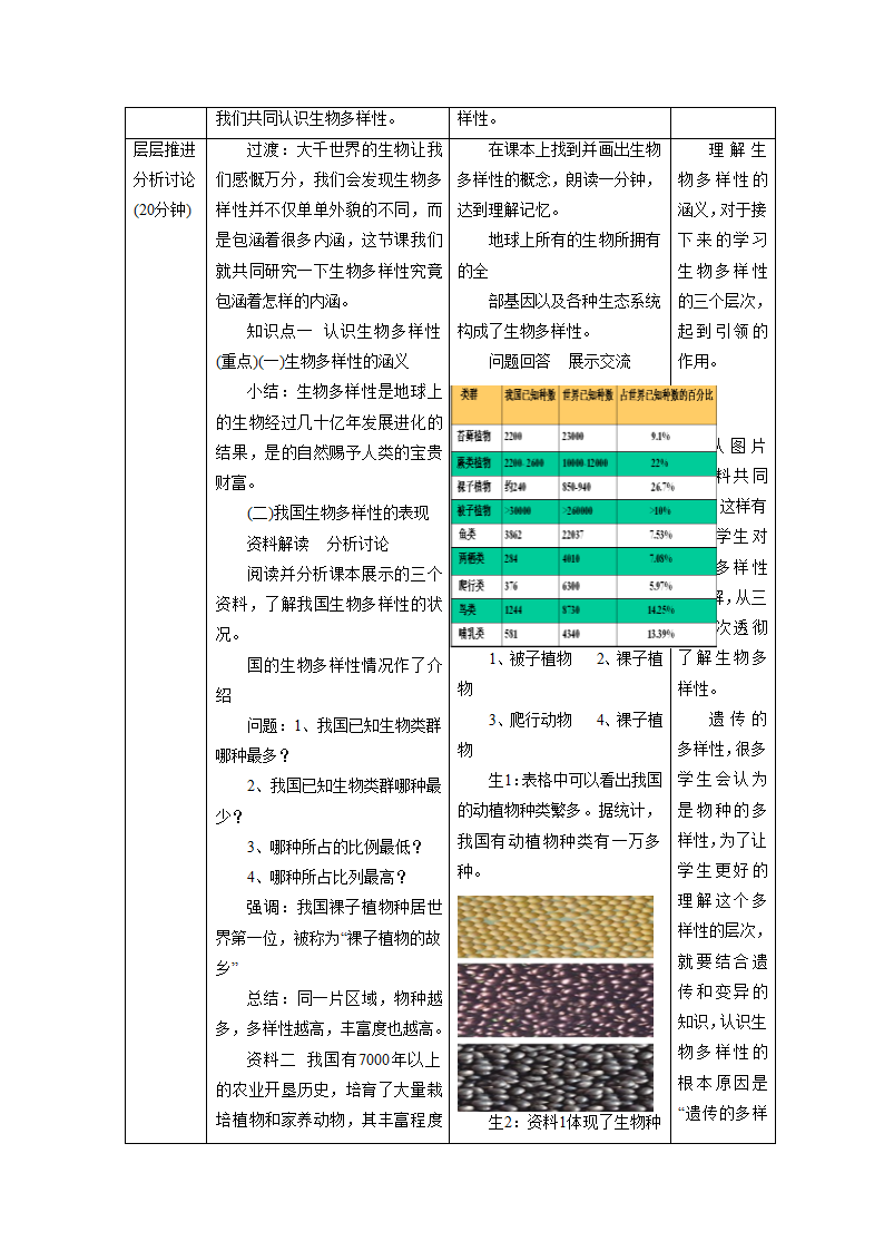 《第一节 生物多样性》教案2.doc第2页