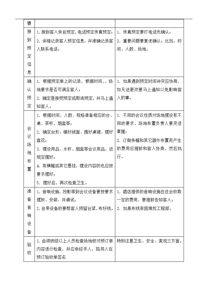 宴会会议各部接待流程.docx第6页