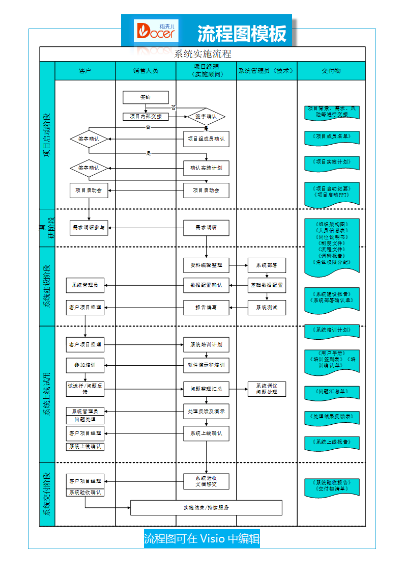 系统实施流程图.docx