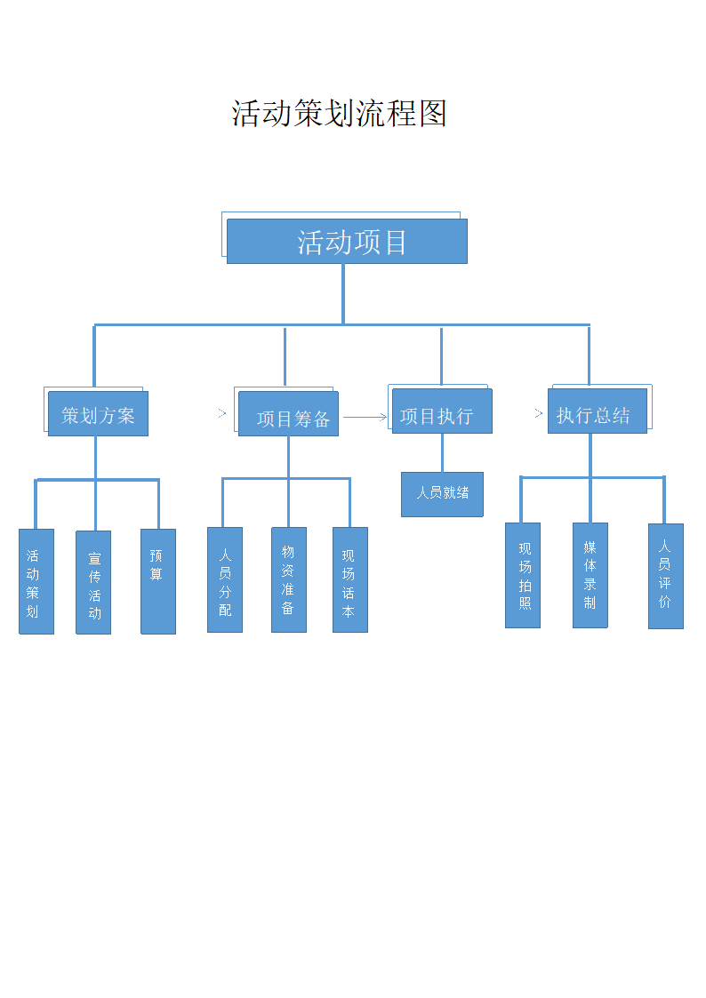 活动策划流程图.docx