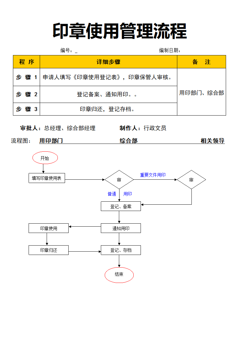 印章使用管理流程.docx