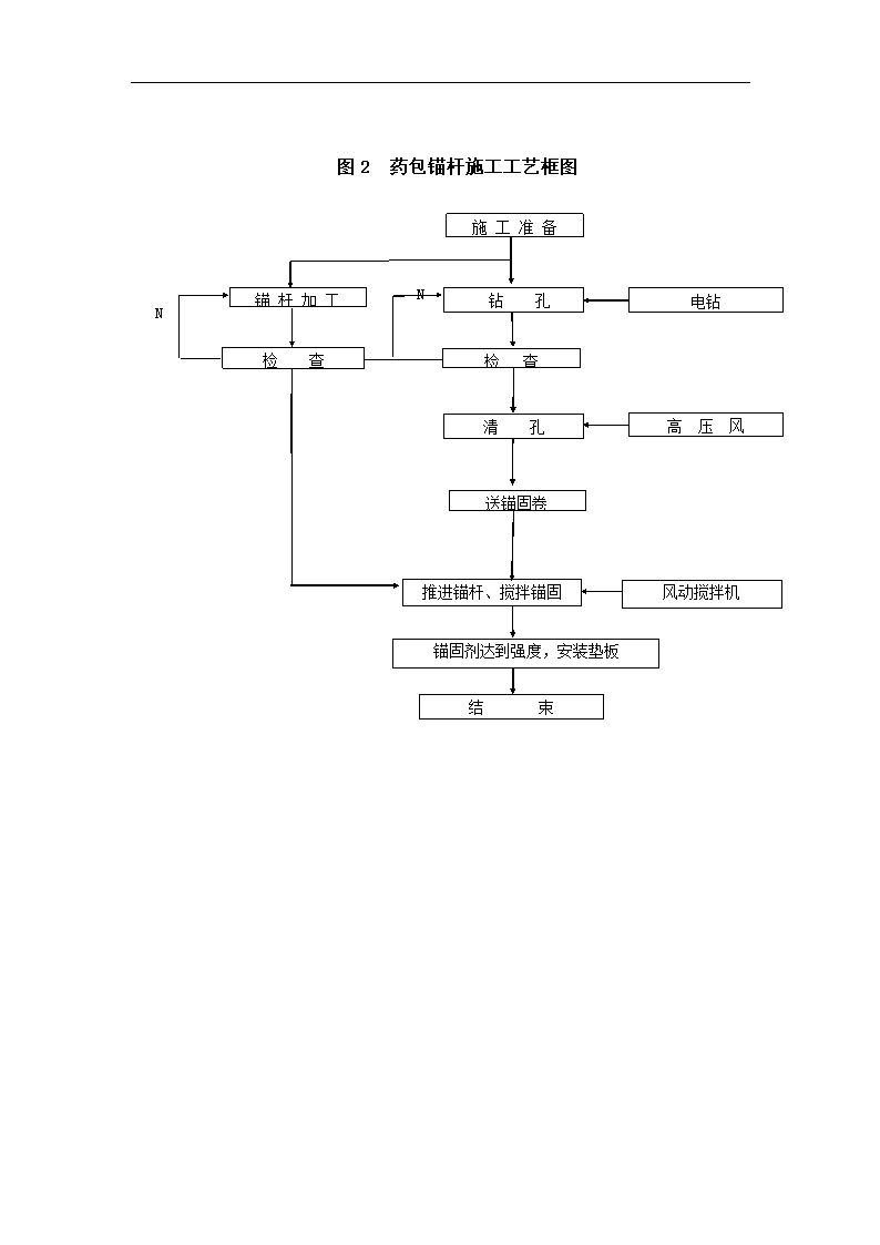 隧道锚杆施工工艺Word.doc第4页