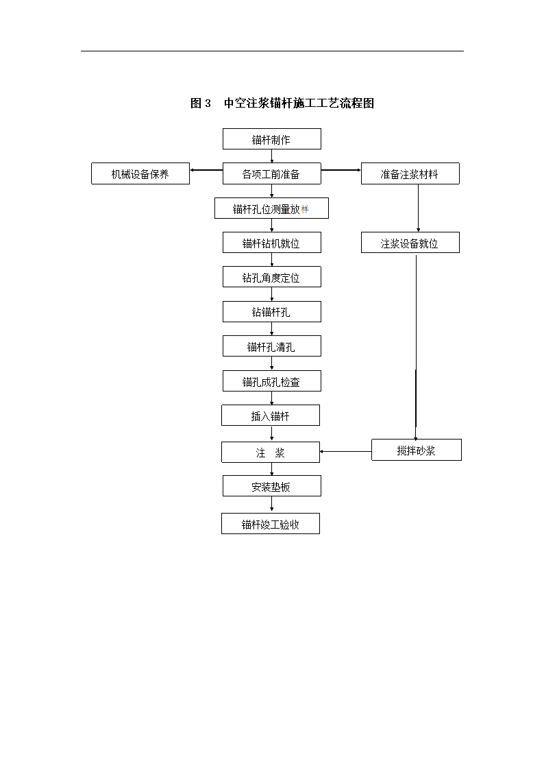 隧道锚杆施工工艺Word.doc第5页