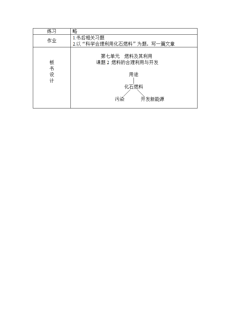 九年级化学人教版上册 7.2 燃料的合理利用与开发 教案（表格式）.doc第4页