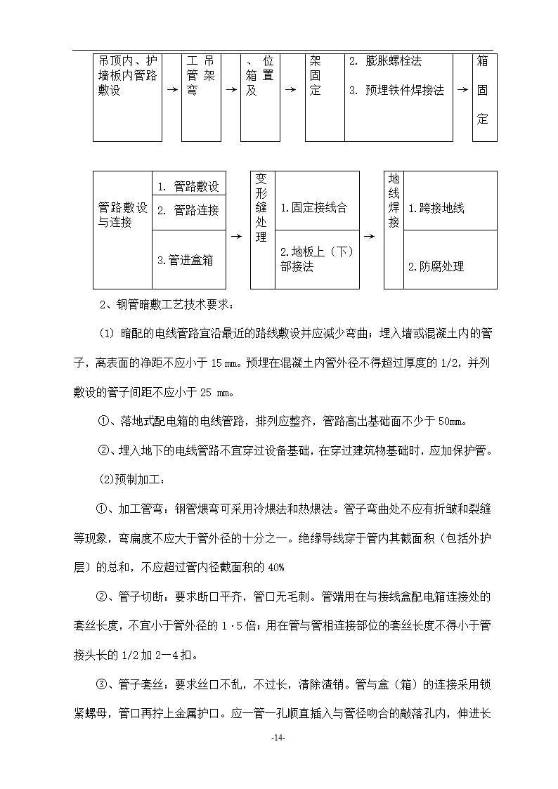 浙江温州某医院安装工程施工组织设计方案.doc第14页