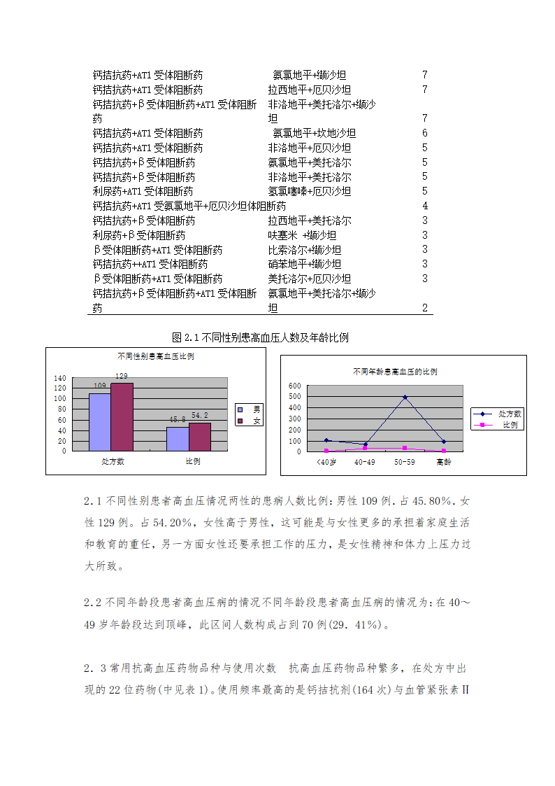 药学毕业论文：医院门诊药房抗高血压药物的处方使用与调查分析.doc第7页